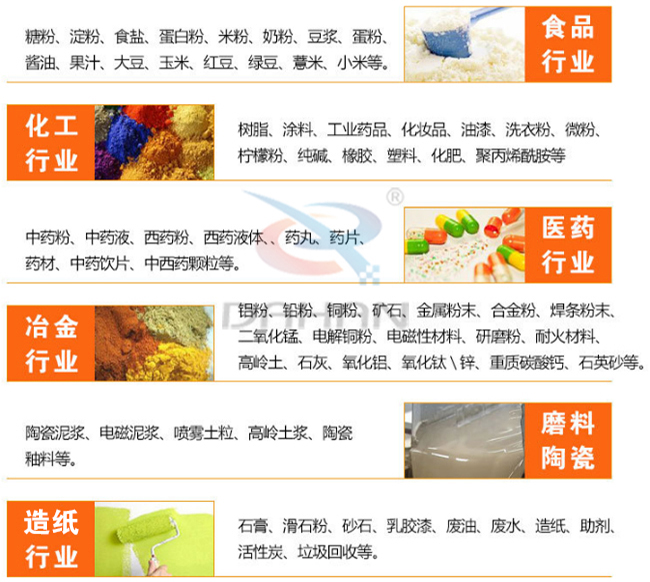 氣旋篩適用行業(yè)有哪些：食品行業(yè)：糖粉，食鹽，米粉，奶粉，豆?jié){，蛋粉?；ば袠I(yè)：樹脂粉，涂料，工業(yè)藥品，化妝品，油漆，洗衣粉，微粉。醫(yī)藥行業(yè)：中藥粉，中藥液，藥丸，藥片，藥材。磨料陶瓷：陶瓷泥漿，電磁泥漿，噴霧土粒，高嶺土漿陶瓷釉等。造紙行業(yè)：石膏，滑石粉，砂石，乳膠漆，廢油，廢水，造紙等