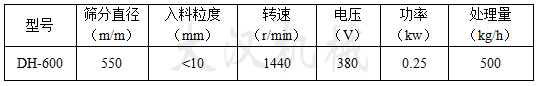 600型振動篩技術參數(shù)