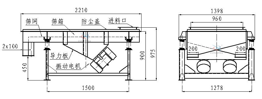 直線振動篩側(cè)面結(jié)構(gòu)圖：篩網(wǎng)，篩箱，防塵蓋，進料口，導(dǎo)力板，振動電機等。