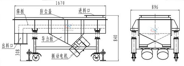 可升移動式直線振動篩結(jié)構(gòu)：篩板，防塵蓋，進料口，導(dǎo)力板，出料口，振動電機等