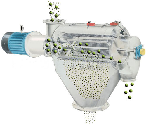 氣旋篩用過網(wǎng)筒內(nèi)風(fēng)輪葉片使物料同時受離心力和旋風(fēng)推進力，從而使物料噴射過網(wǎng)，利用篩網(wǎng)網(wǎng)孔的大小進行分級。