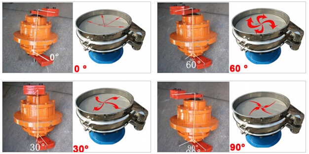 振動(dòng)電機(jī)偏心塊調(diào)整角度調(diào)整圖