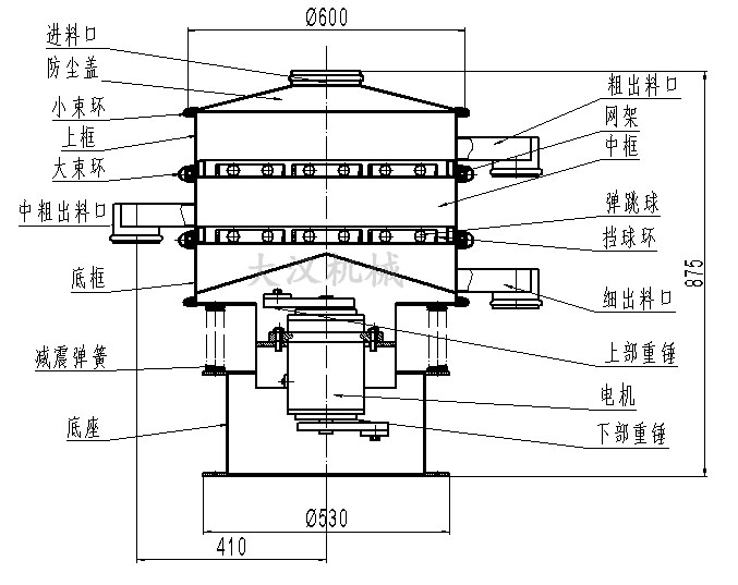 旋振篩結(jié)構(gòu)圖：進(jìn)料口，防塵蓋，大束環(huán)，網(wǎng)架，擋球環(huán)，底框。