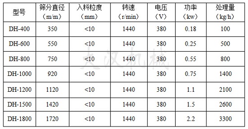 三次元振動篩技術(shù)參數(shù)