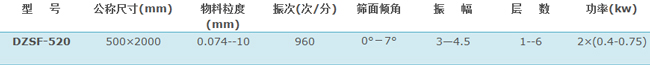 520直線振動篩技術(shù)參數(shù)