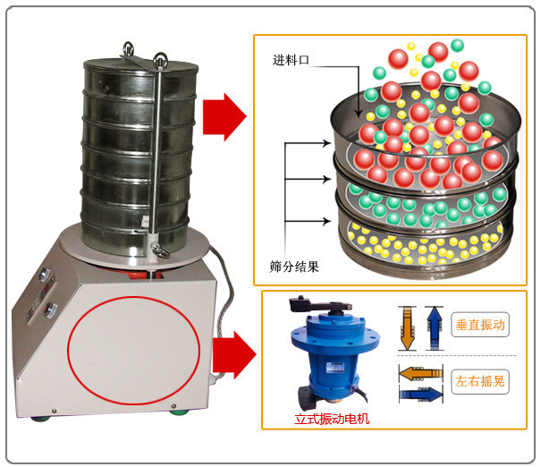 標準試驗篩原理圖