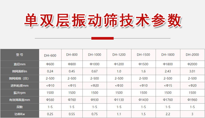 功率kw：0.25-3，直徑mm：0.24-3.01進(jìn)料粒度mm：10-20