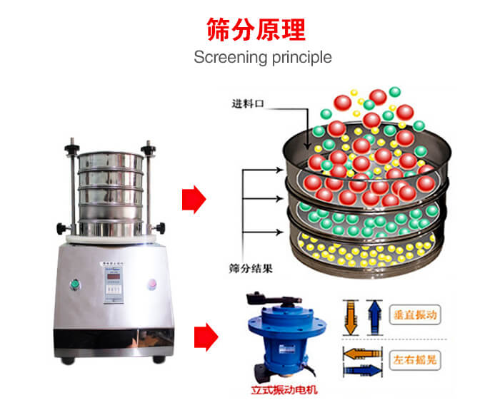 試驗(yàn)篩機(jī)工作原理物料進(jìn)入試驗(yàn)篩振動(dòng)篩中，利用底部電機(jī)的振動(dòng)，完成物料在篩框中的篩選目的。