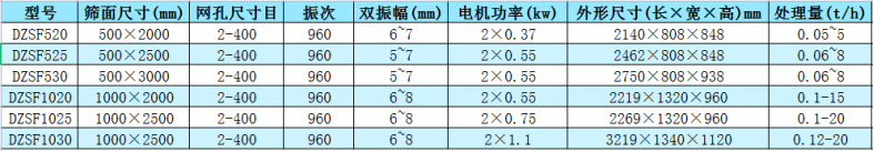 塑料顆粒振動篩參數(shù)表